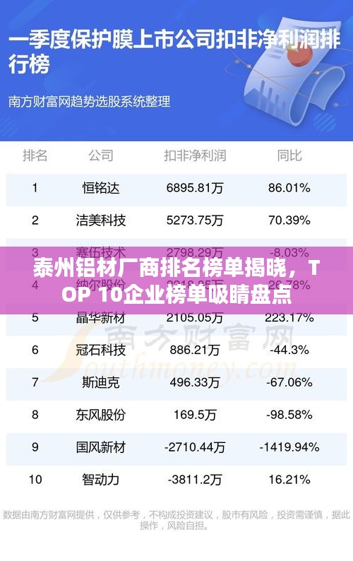 泰州鋁材廠商排名榜單揭曉，TOP 10企業(yè)榜單吸睛盤點(diǎn)