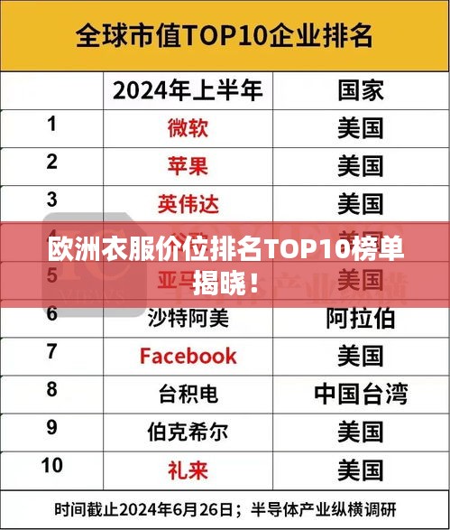 歐洲衣服價位排名TOP10榜單揭曉！