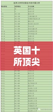 英國(guó)十所頂尖大學(xué)的世界排名與影響力解析
