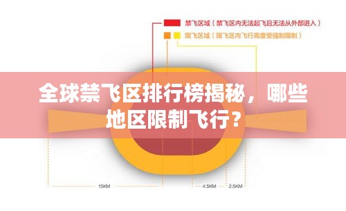 全球禁飛區(qū)排行榜揭秘，哪些地區(qū)限制飛行？