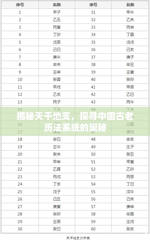 揭秘天干地支，探尋中國古老歷法系統(tǒng)的奧秘
