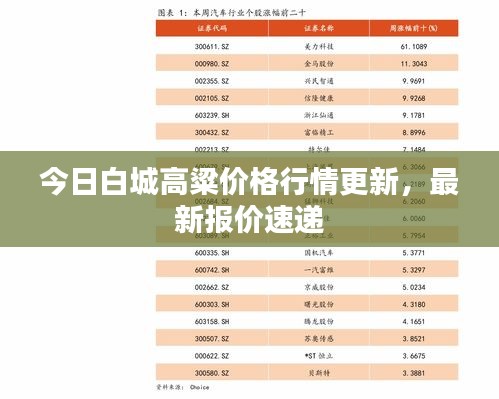 今日白城高粱價格行情更新，最新報價速遞
