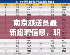 南京派送員最新招聘信息，職業(yè)發(fā)展的理想選擇，快速掌握行業(yè)資訊！