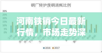 河南鐵銷今日最新行情，市場(chǎng)走勢(shì)深度分析與預(yù)測(cè)