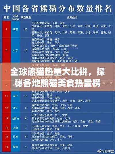 全球熊貓熱量大比拼，探秘各地熊貓美食熱量榜單！