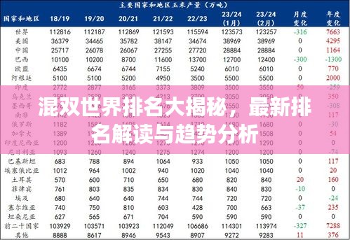 混雙世界排名大揭秘，最新排名解讀與趨勢分析