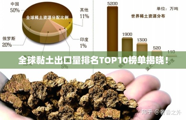 全球黏土出口量排名TOP10榜單揭曉！