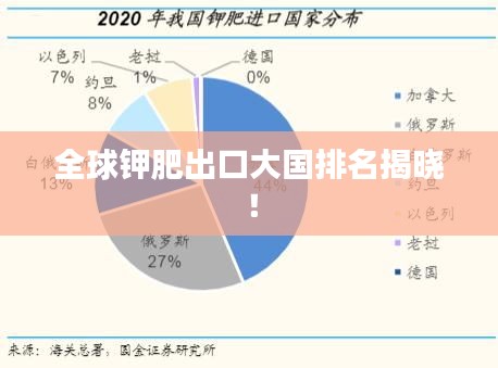 全球鉀肥出口大國排名揭曉！