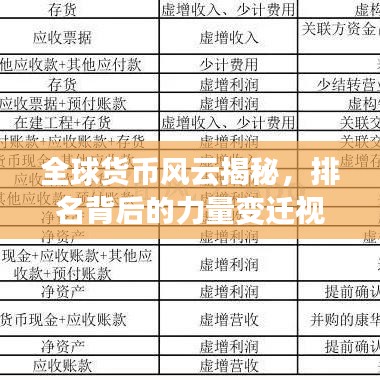 全球貨幣風云揭秘，排名背后的力量變遷視頻解說