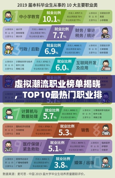 虛擬潮流職業(yè)榜單揭曉，TOP10最熱門職業(yè)排名及解析！
