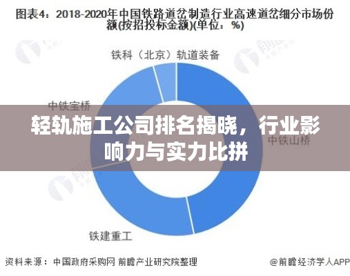 輕軌施工公司排名揭曉，行業(yè)影響力與實(shí)力比拼