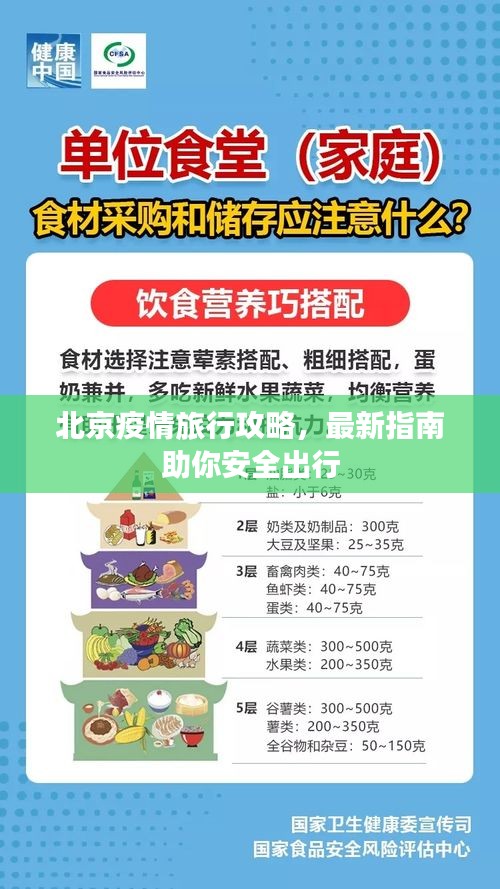 北京疫情旅行攻略，最新指南助你安全出行