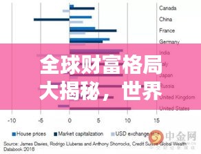 全球財(cái)富格局大揭秘，世界排名與財(cái)富分布解析