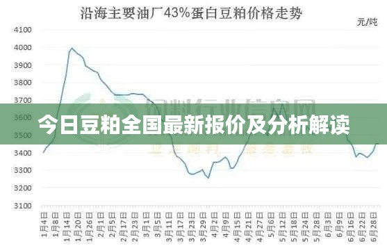 今日豆粕全國最新報(bào)價(jià)及分析解讀