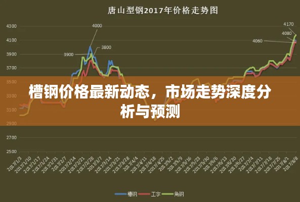 槽鋼價(jià)格最新動(dòng)態(tài)，市場走勢(shì)深度分析與預(yù)測