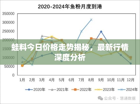 蛙料今日價格走勢揭秘，最新行情深度分析