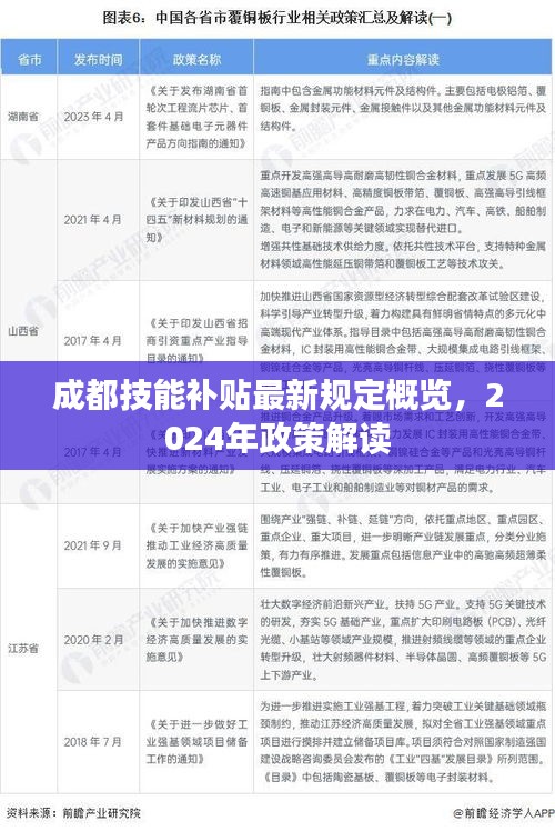 成都技能補(bǔ)貼最新規(guī)定概覽，2024年政策解讀