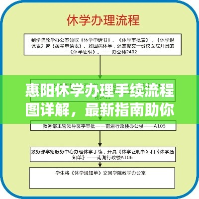 惠陽休學(xué)辦理手續(xù)流程圖詳解，最新指南助你輕松操作！