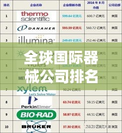 全球國際器械公司排名大揭秘，誰是行業(yè)巨頭？