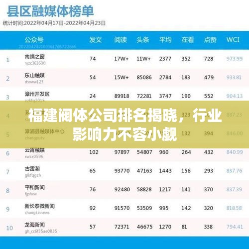 福建閥體公司排名揭曉，行業(yè)影響力不容小覷