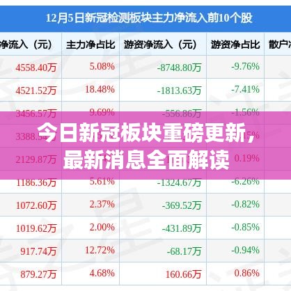 今日新冠板塊重磅更新，最新消息全面解讀
