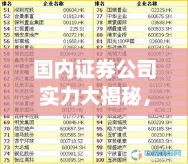 國(guó)內(nèi)證券公司實(shí)力大揭秘，最新排名榜一覽