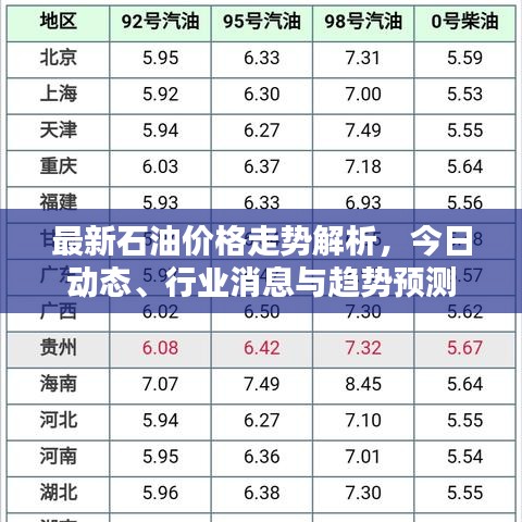 最新石油價(jià)格走勢解析，今日動態(tài)、行業(yè)消息與趨勢預(yù)測