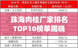 珠海肉桂廠家排名TOP10榜單揭曉！