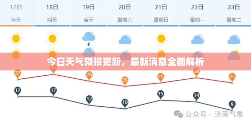 今日天氣預報更新，最新消息全面解析