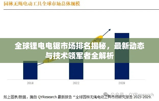 全球鋰電電鋸市場(chǎng)排名揭秘，最新動(dòng)態(tài)與技術(shù)領(lǐng)軍者全解析