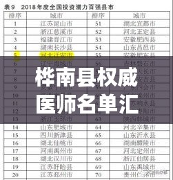 樺南縣權(quán)威醫(yī)師名單匯總，知名醫(yī)生最新大全