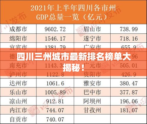四川三州城市最新排名榜單大揭秘！