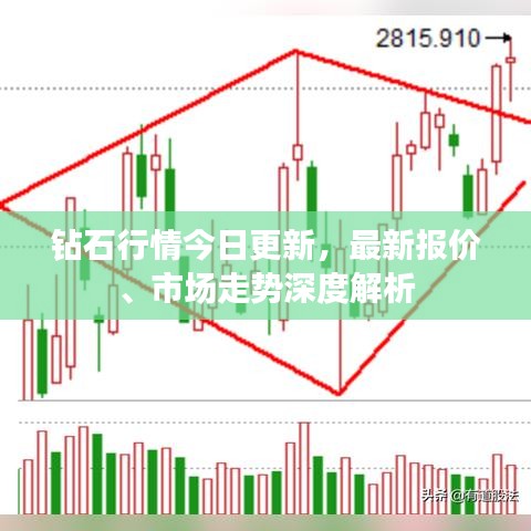 鉆石行情今日更新，最新報(bào)價(jià)、市場走勢深度解析