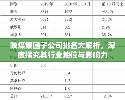 陜煤集團(tuán)子公司排名大解析，深度探究其行業(yè)地位與影響力