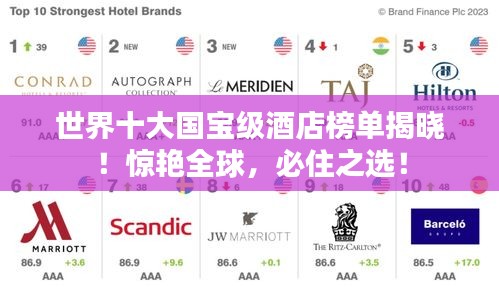 世界十大國寶級酒店榜單揭曉！驚艷全球，必住之選！