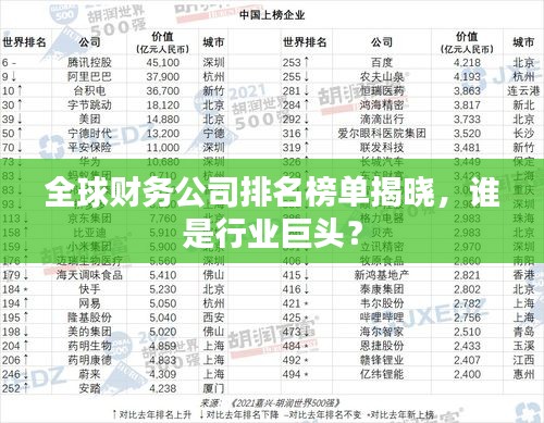 全球財務(wù)公司排名榜單揭曉，誰是行業(yè)巨頭？