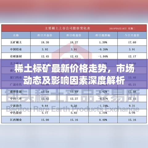 稀土標礦最新價格走勢，市場動態(tài)及影響因素深度解析