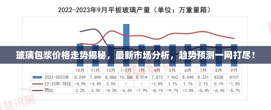 玻璃包漿價格走勢揭秘，最新市場分析，趨勢預測一網打盡！