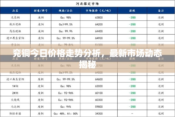 兗銅今日價格走勢分析，最新市場動態(tài)揭秘