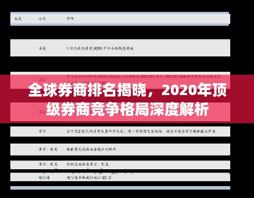 全球券商排名揭曉，2020年頂級券商競爭格局深度解析