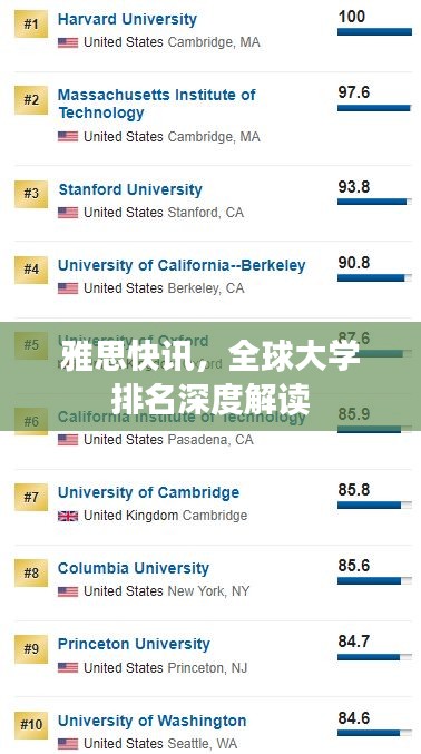 雅思快訊，全球大學(xué)排名深度解讀