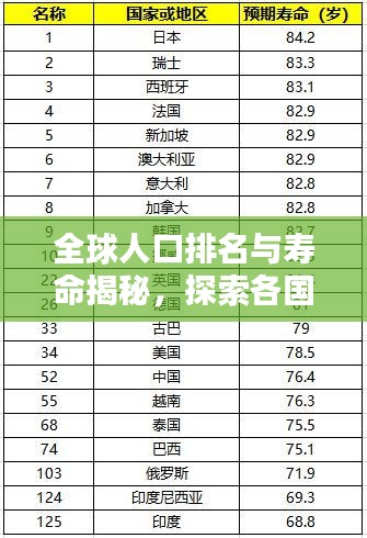 全球人口排名與壽命揭秘，探索各國(guó)壽命差異與奧秘
