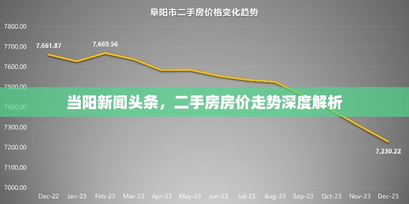 當(dāng)陽(yáng)新聞?lì)^條，二手房房?jī)r(jià)走勢(shì)深度解析