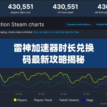 雷神加速器時(shí)長兌換碼最新攻略揭秘
