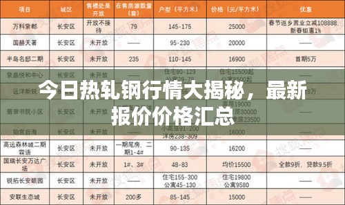 今日熱軋鋼行情大揭秘，最新報價價格匯總