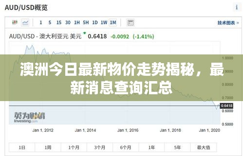 澳洲今日最新物價走勢揭秘，最新消息查詢匯總