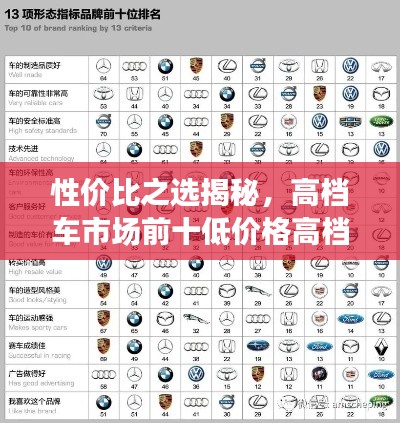 性價比之選揭秘，高檔車市場前十低價格高檔車排名！