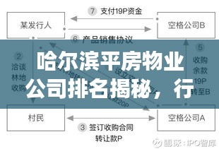哈爾濱平房物業(yè)公司排名揭秘，行業(yè)分析與深度解讀