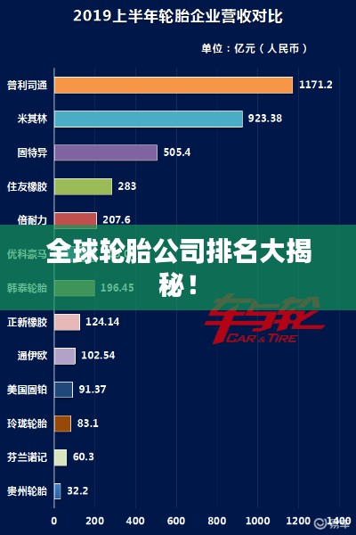 全球輪胎公司排名大揭秘！