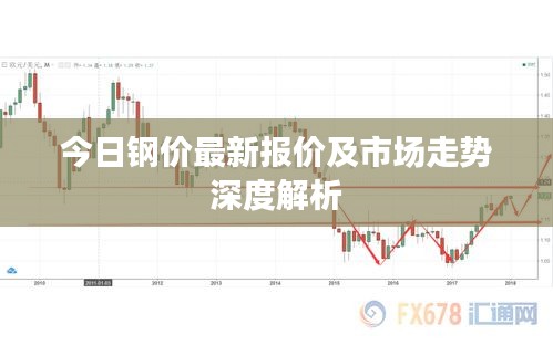 今日鋼價(jià)最新報(bào)價(jià)及市場(chǎng)走勢(shì)深度解析